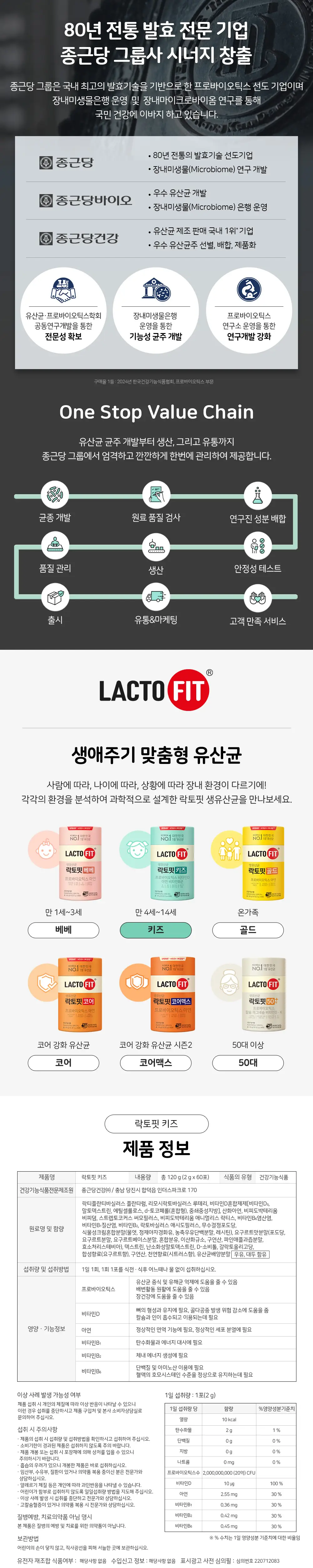 락토핏 키즈 60포 (2개월분) 상세페이지 3