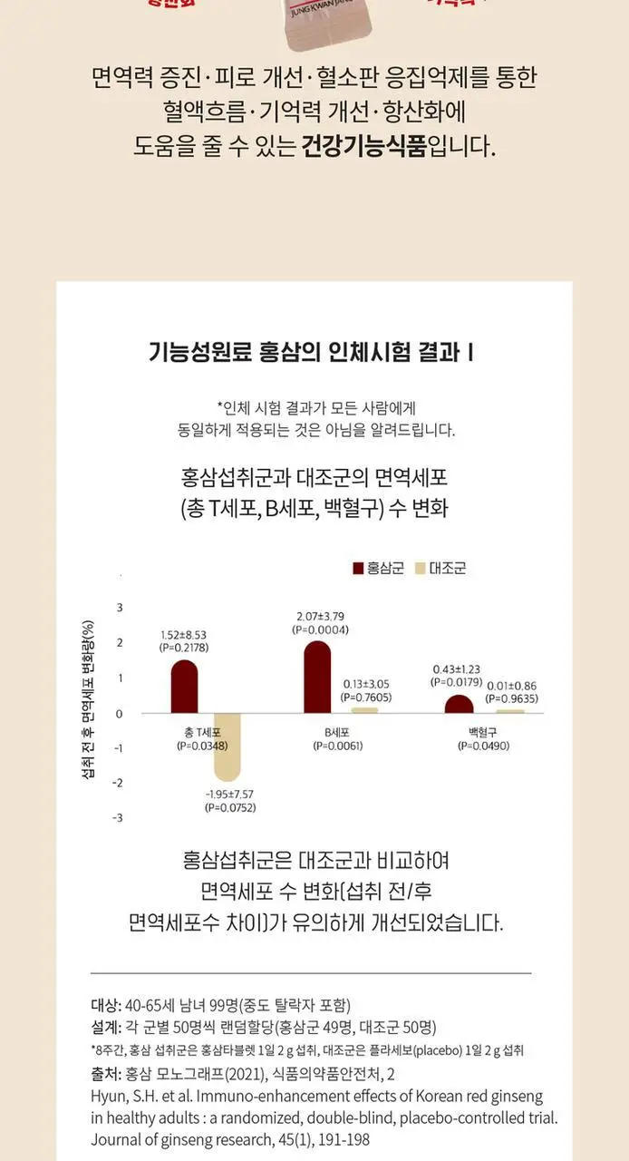 정관장 에브리타임 소프트 10포 상세페이지 8