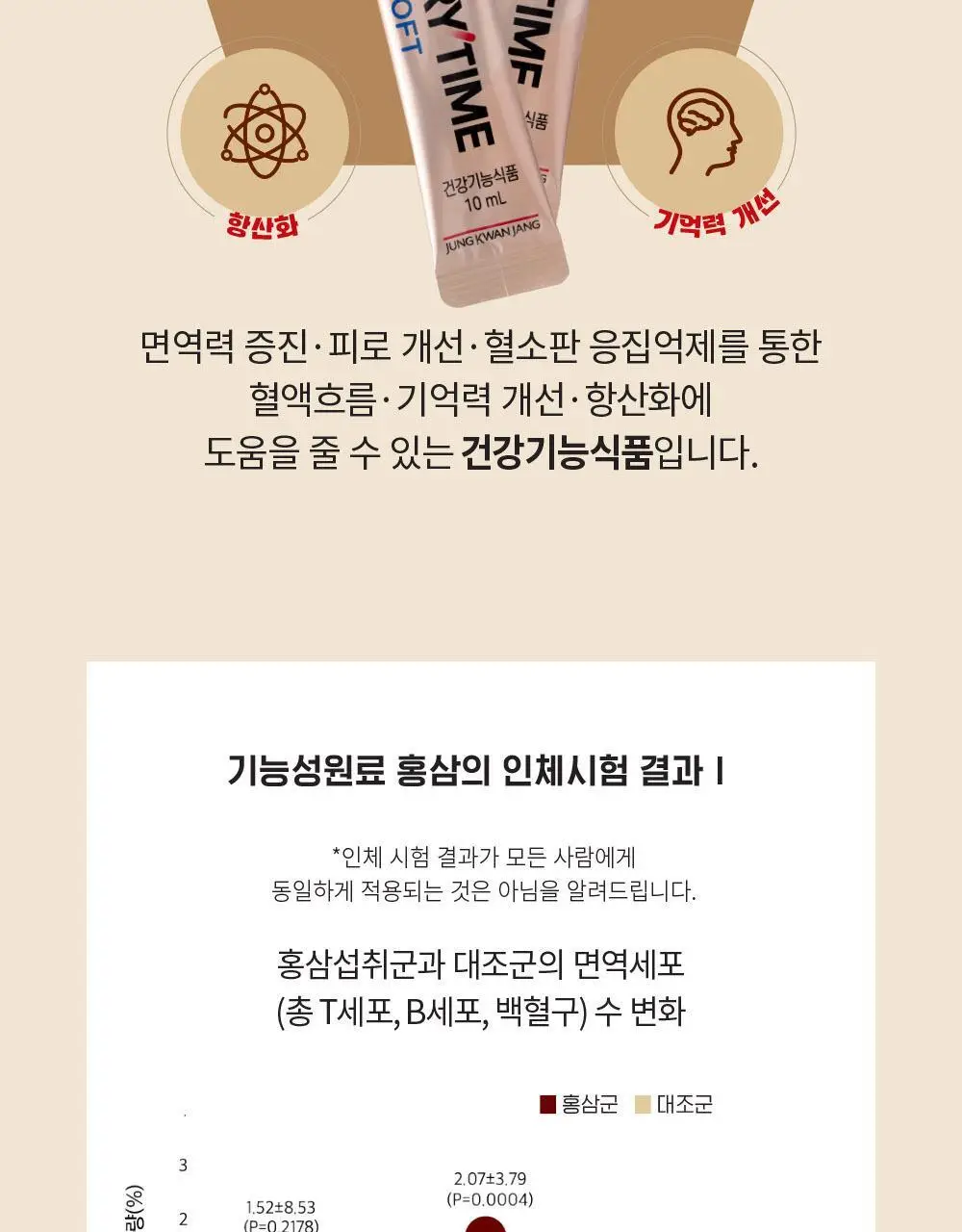 정관장 에브리타임 소프트(10ml*20포) 상세페이지 11