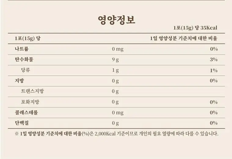 풍년보감 고려홍삼정 투데이굿타임 홍삼스틱 15g x 100포 상세페이지 41