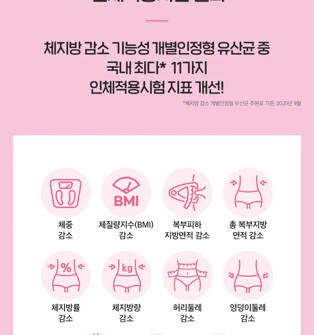 닥터린 GLPLAN 지엘플랜 혈당 컷 & 다이어트 유산균 20캡슐 (20일분) 상세페이지 11