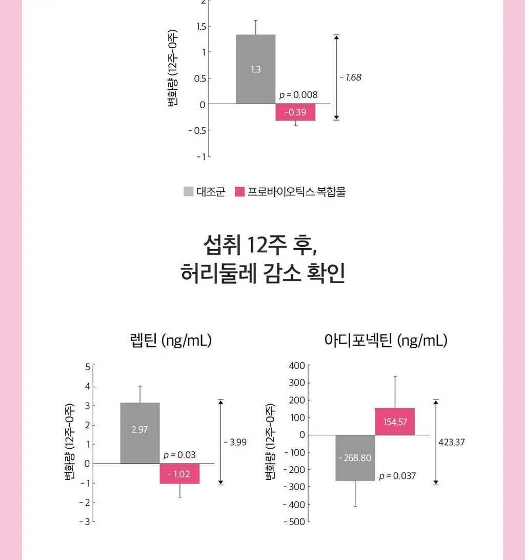 닥터린 GLPLAN 지엘플랜 혈당 컷 & 다이어트 유산균 20캡슐 (20일분) 상세페이지 14