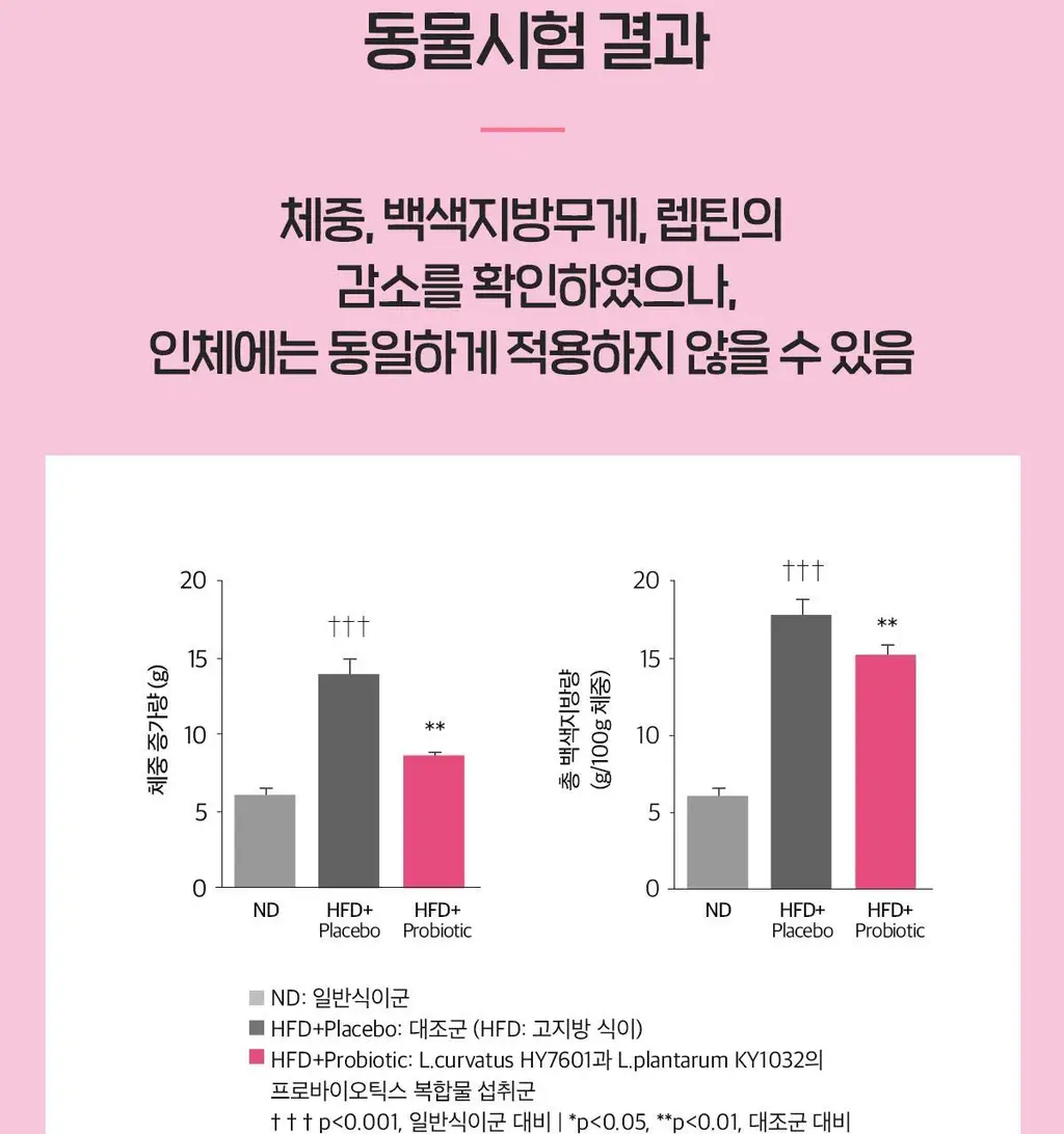 닥터린 GLPLAN 지엘플랜 혈당 컷 & 다이어트 유산균 20캡슐 (20일분) 상세페이지 16