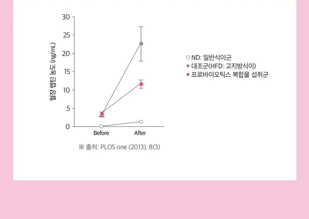 닥터린 GLPLAN 지엘플랜 혈당 컷 & 다이어트 유산균 20캡슐 (20일분) 상세페이지 17