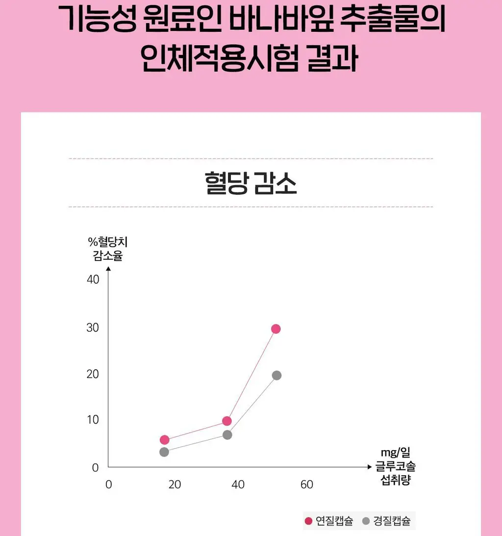 닥터린 GLPLAN 지엘플랜 혈당 컷 & 다이어트 유산균 20캡슐 (20일분) 상세페이지 25