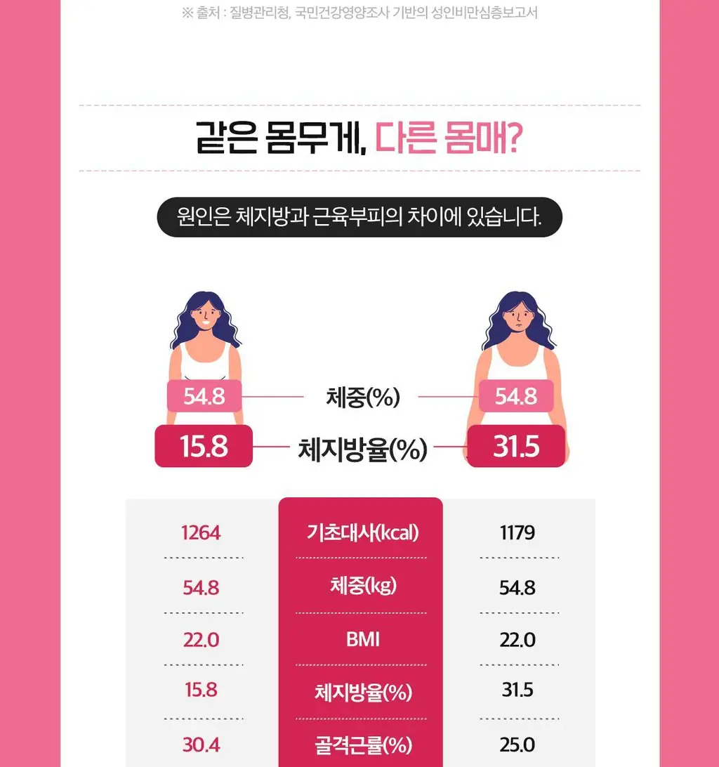 닥터린 GLPLAN 지엘플랜 혈당 컷 & 다이어트 유산균 20캡슐 (20일분) 상세페이지 39
