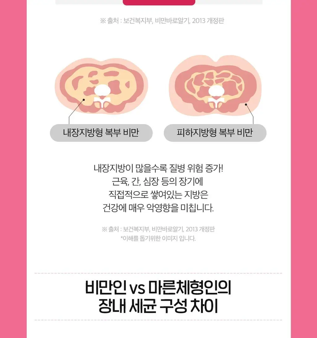 닥터린 GLPLAN 지엘플랜 혈당 컷 & 다이어트 유산균 20캡슐 (20일분) 상세페이지 40
