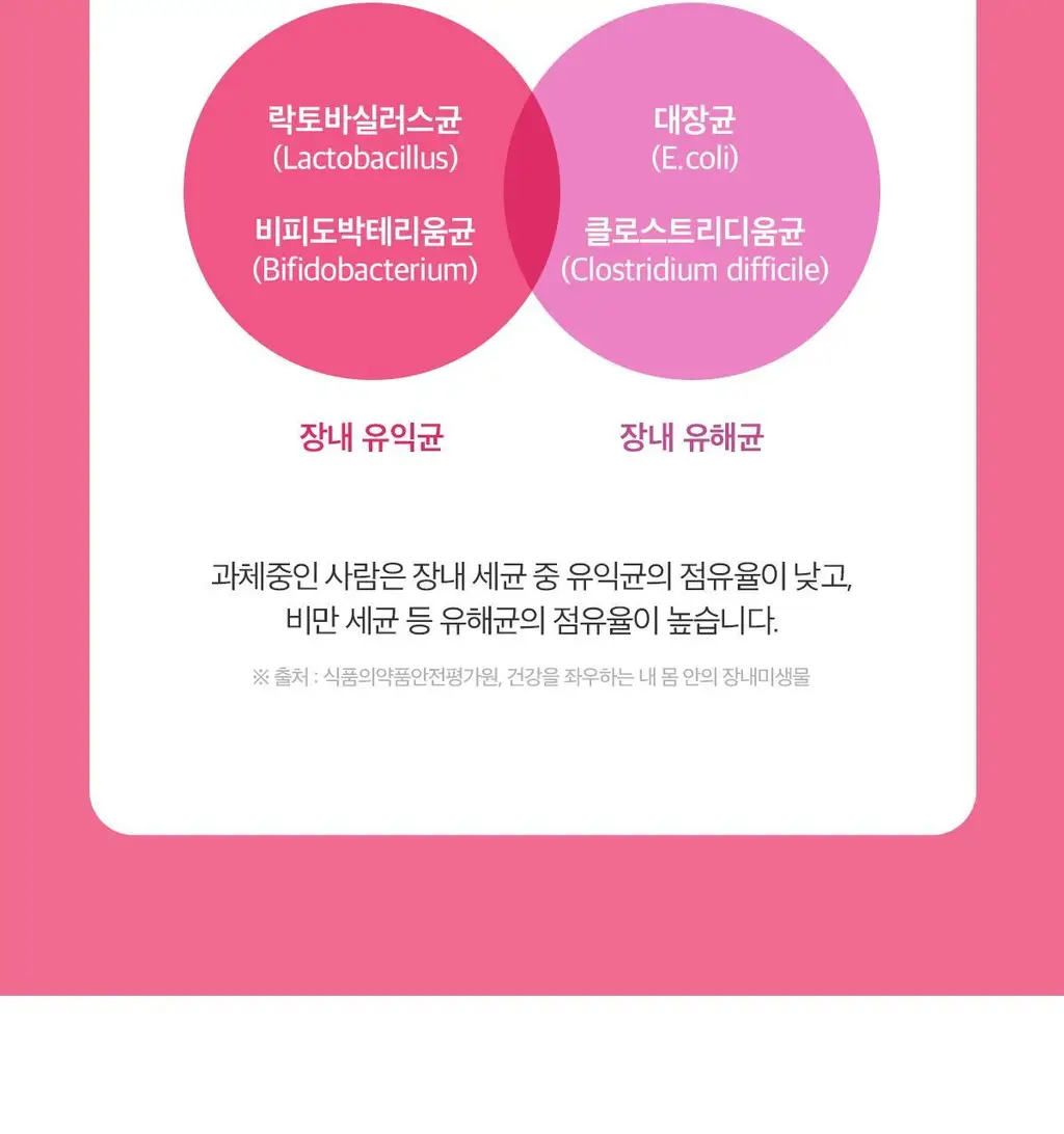 닥터린 GLPLAN 지엘플랜 혈당 컷 & 다이어트 유산균 20캡슐 (20일분) 상세페이지 41