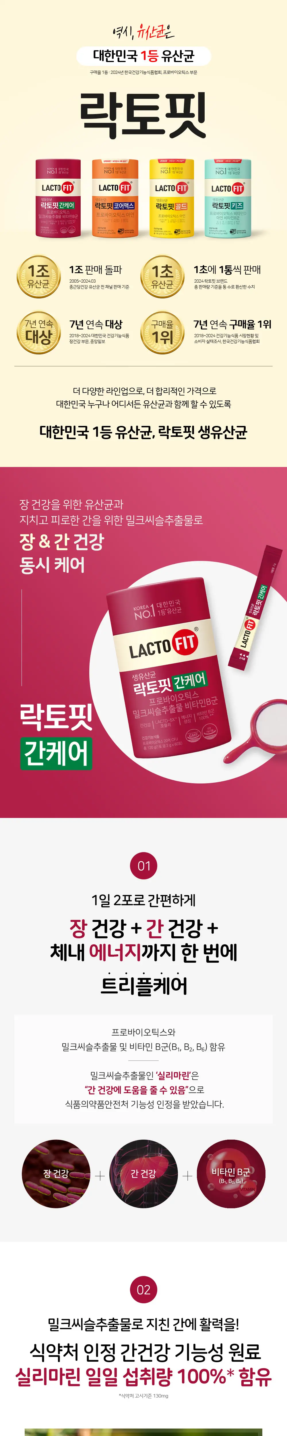 락토핏 간케어 60포 (30일분) 상세페이지 2
