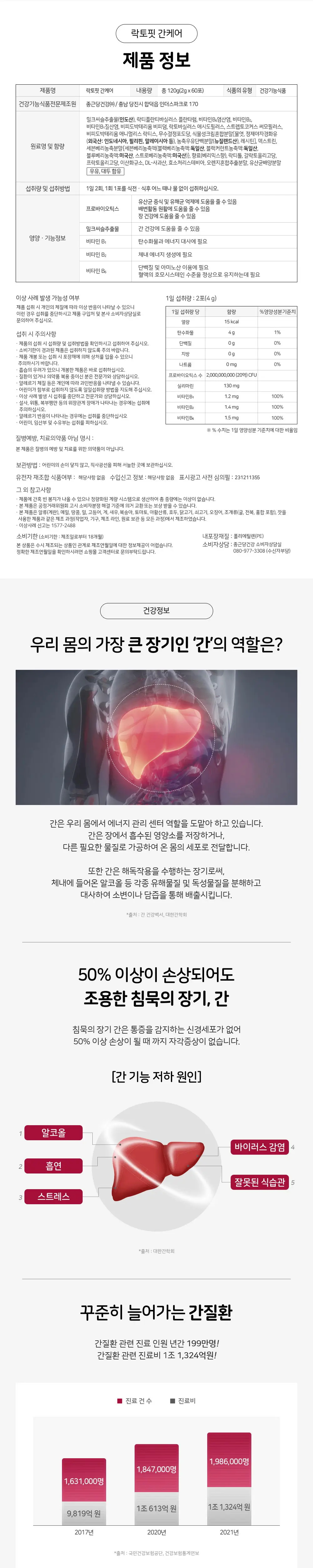 락토핏 간케어 60포 (30일분) 상세페이지 6