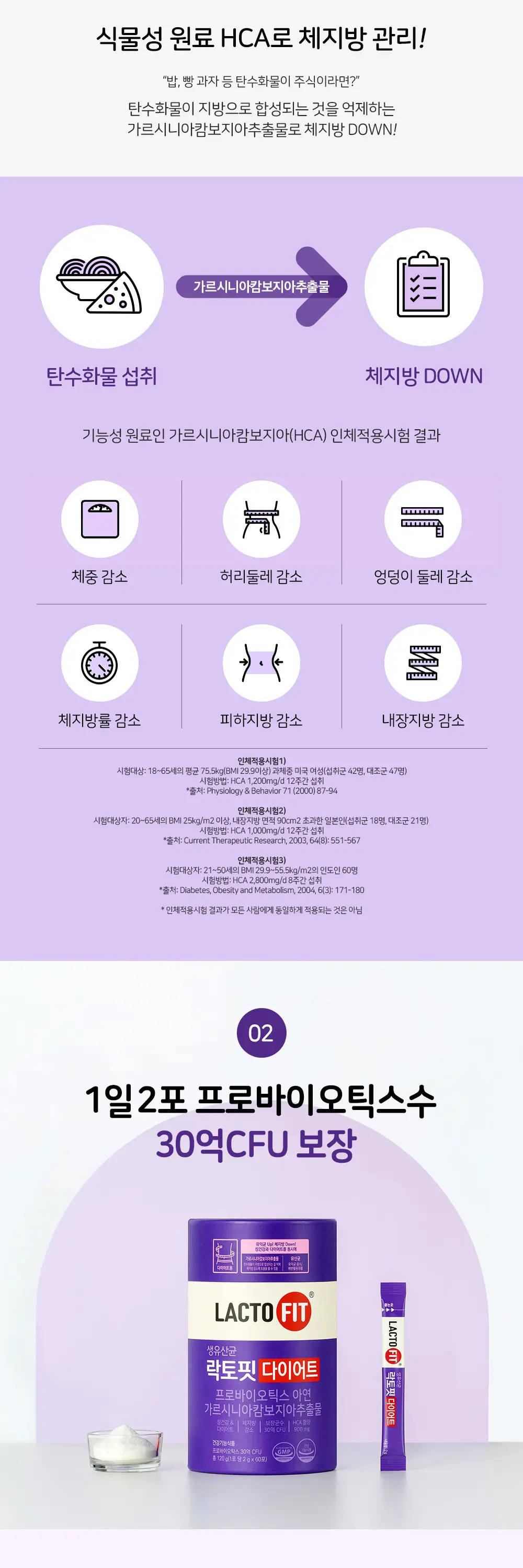 락토핏 다이어트 60포 (1개월분) 상세페이지 2