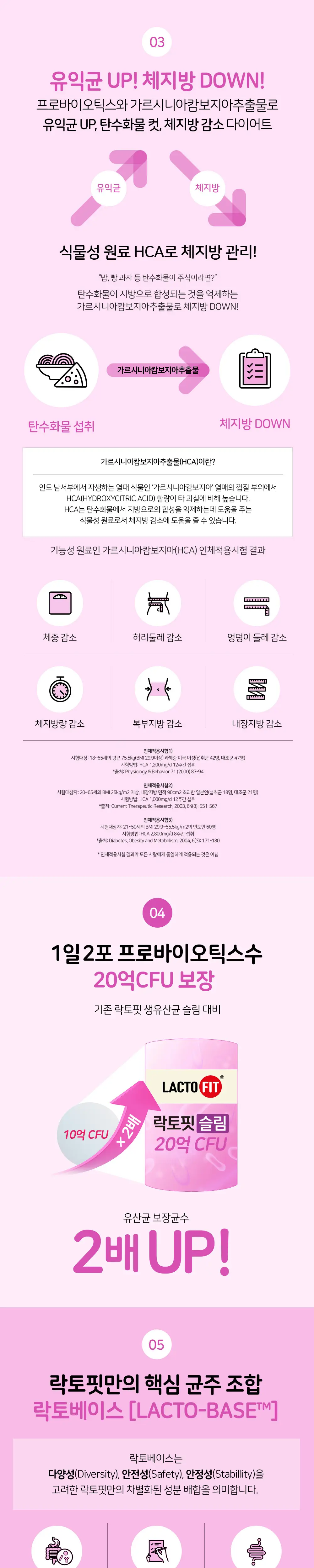 락토핏 슬림 30포 (15일분) 상세페이지 4