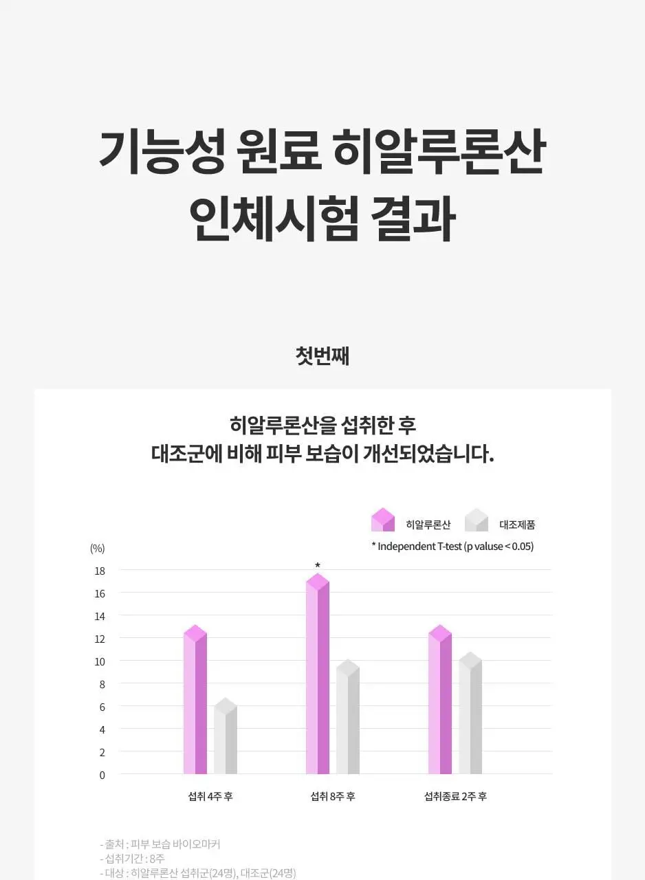 닥터아돌 히알바이오틱스 질 유래 유산균 30개입 (30일분) 상세페이지 10