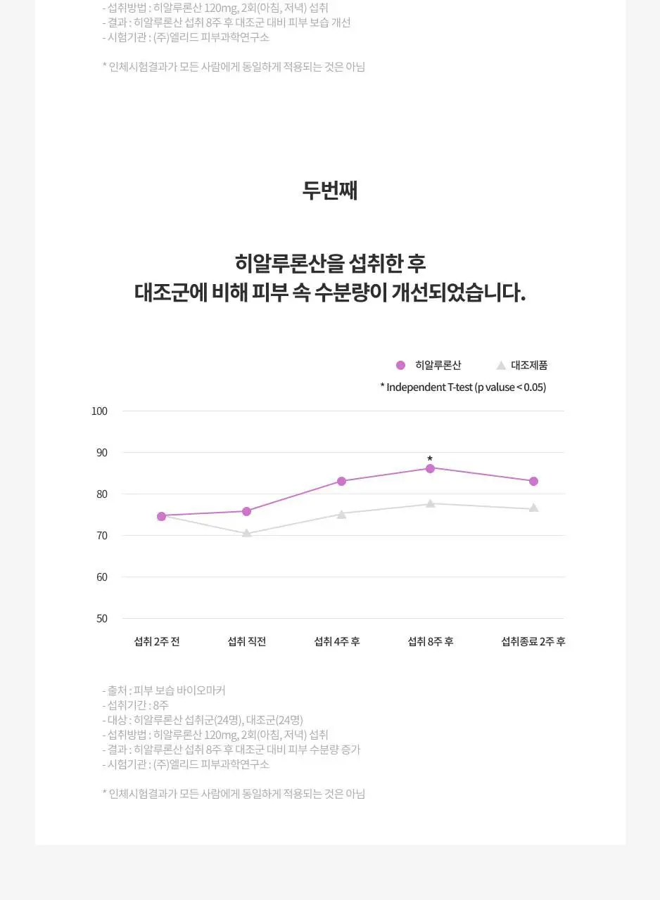 닥터아돌 히알바이오틱스 질 유래 유산균 30개입 (30일분) 상세페이지 11