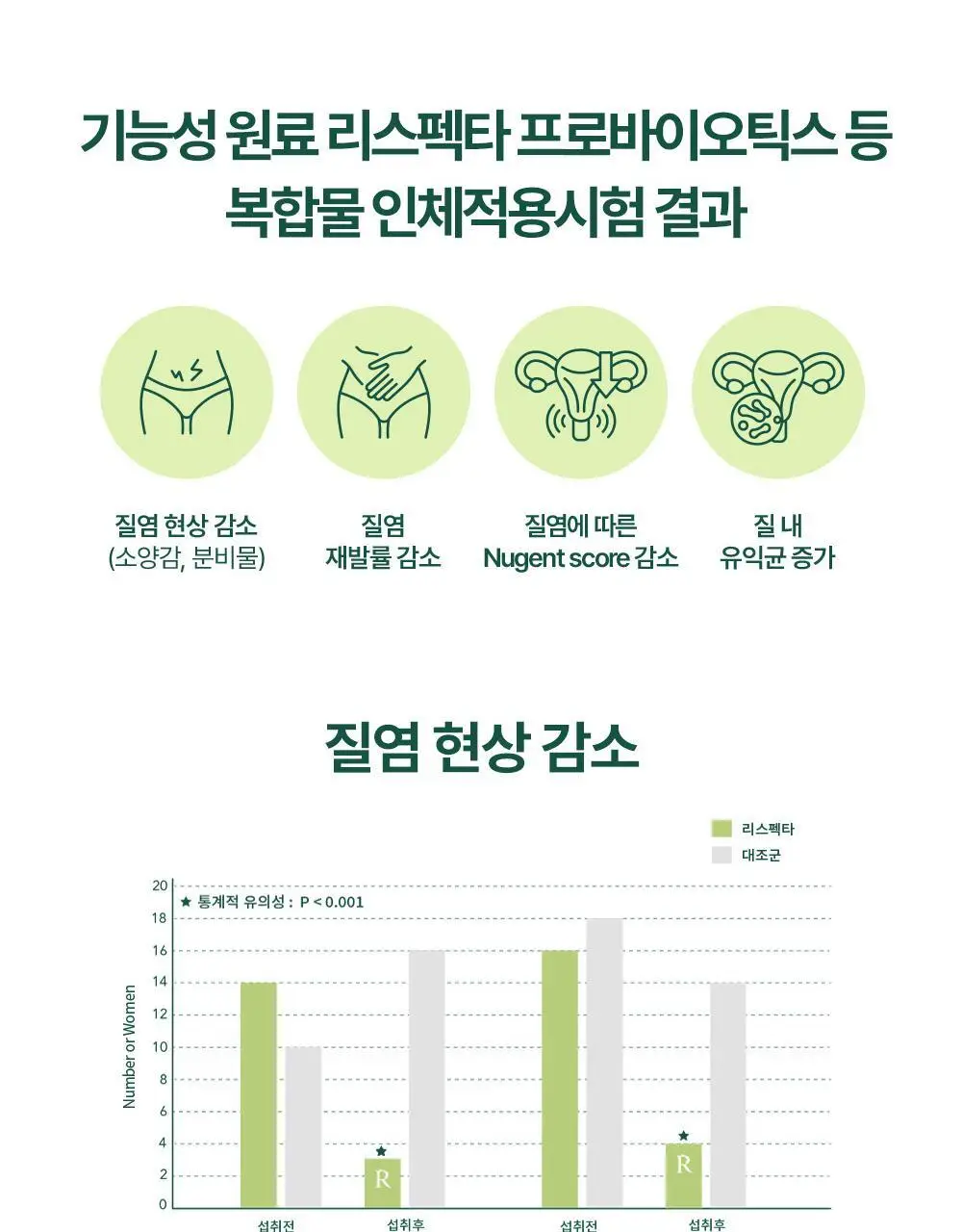 라엘 밸런스 질 건강 리스펙타 프로바이오틱스 액티브 30포 (1개월분) 상세페이지 9