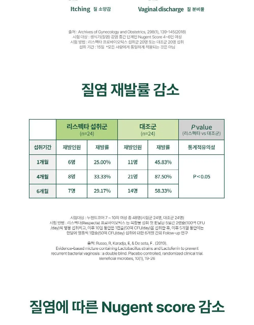 라엘 밸런스 질 건강 리스펙타 프로바이오틱스 액티브 30포 (1개월분) 상세페이지 10
