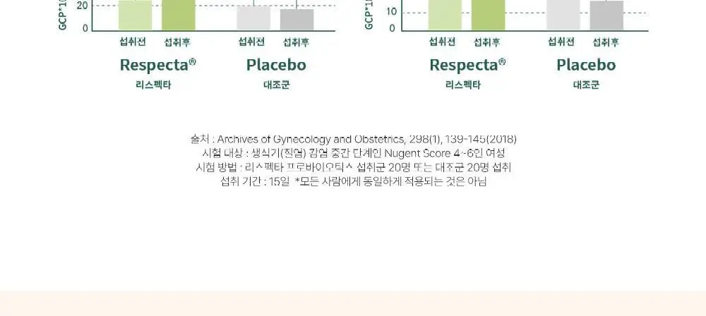 라엘 밸런스 질 건강 리스펙타 프로바이오틱스 액티브 30포 (1개월분) 상세페이지 12