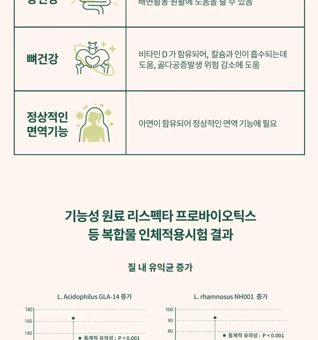 라엘 밸런스 질건강 리스펙타 프로바이오틱스 30캡슐 (30일분) 상세페이지 4