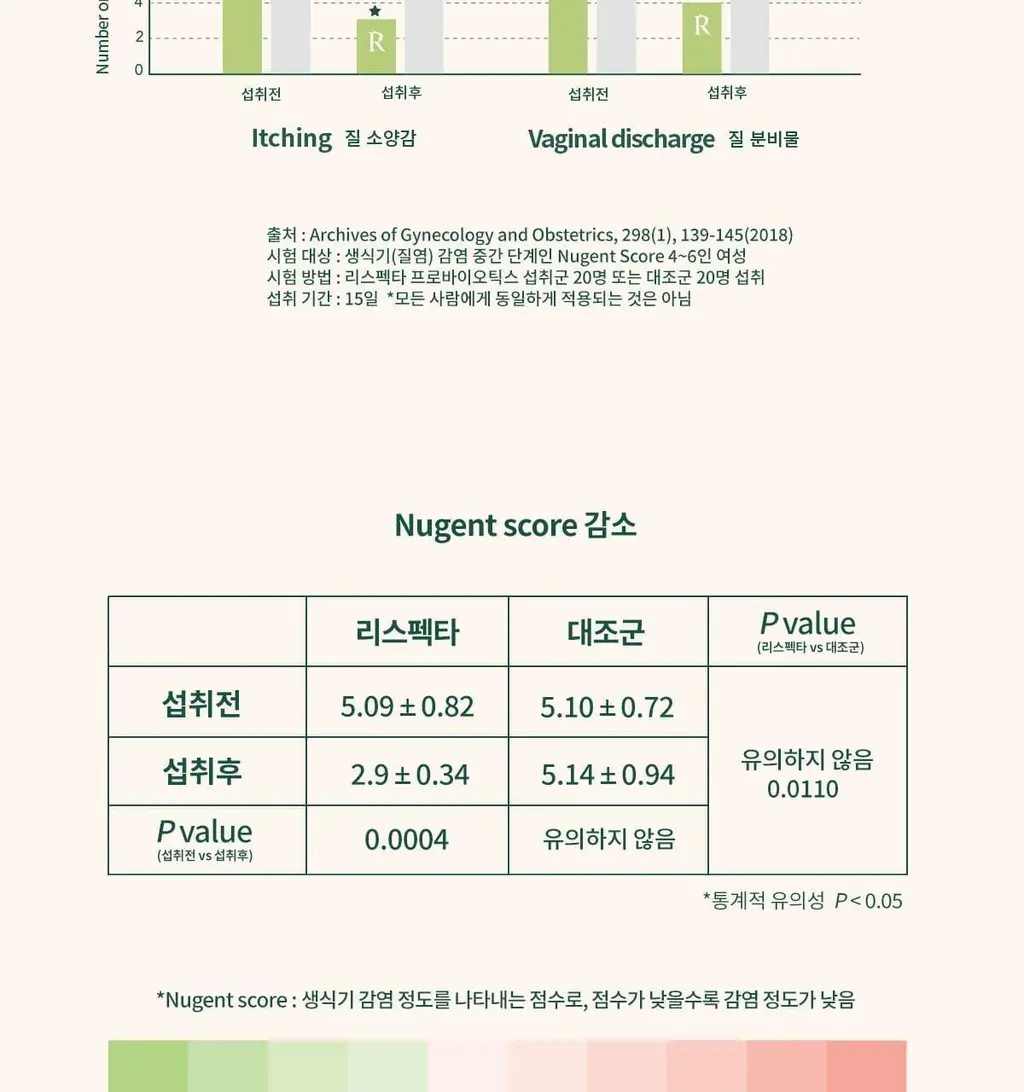 라엘 밸런스 질건강 리스펙타 프로바이오틱스 30캡슐 (30일분) 상세페이지 6