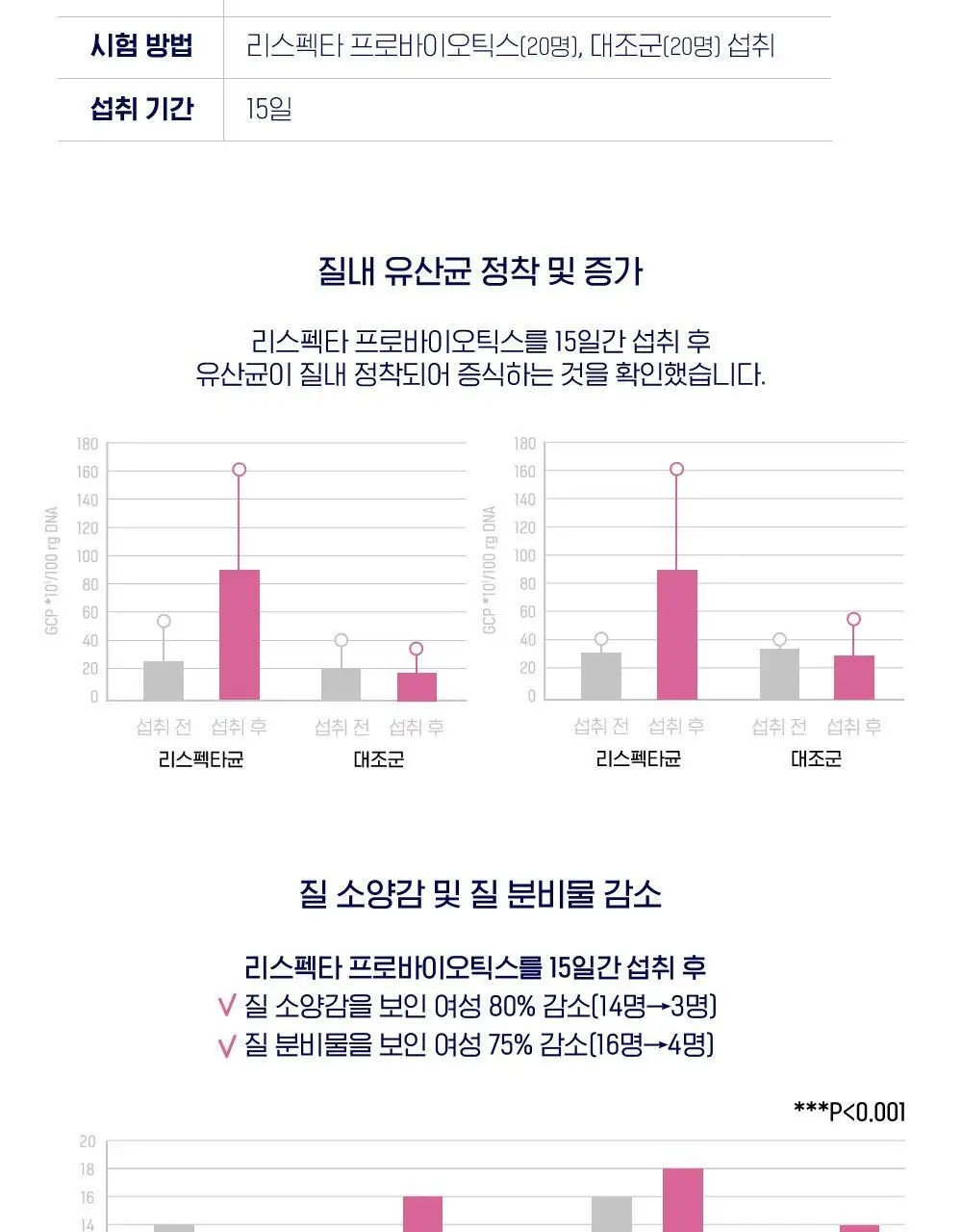 락토바이브 지노솔루션 스틱 30포 (1개월분) 상세페이지 11