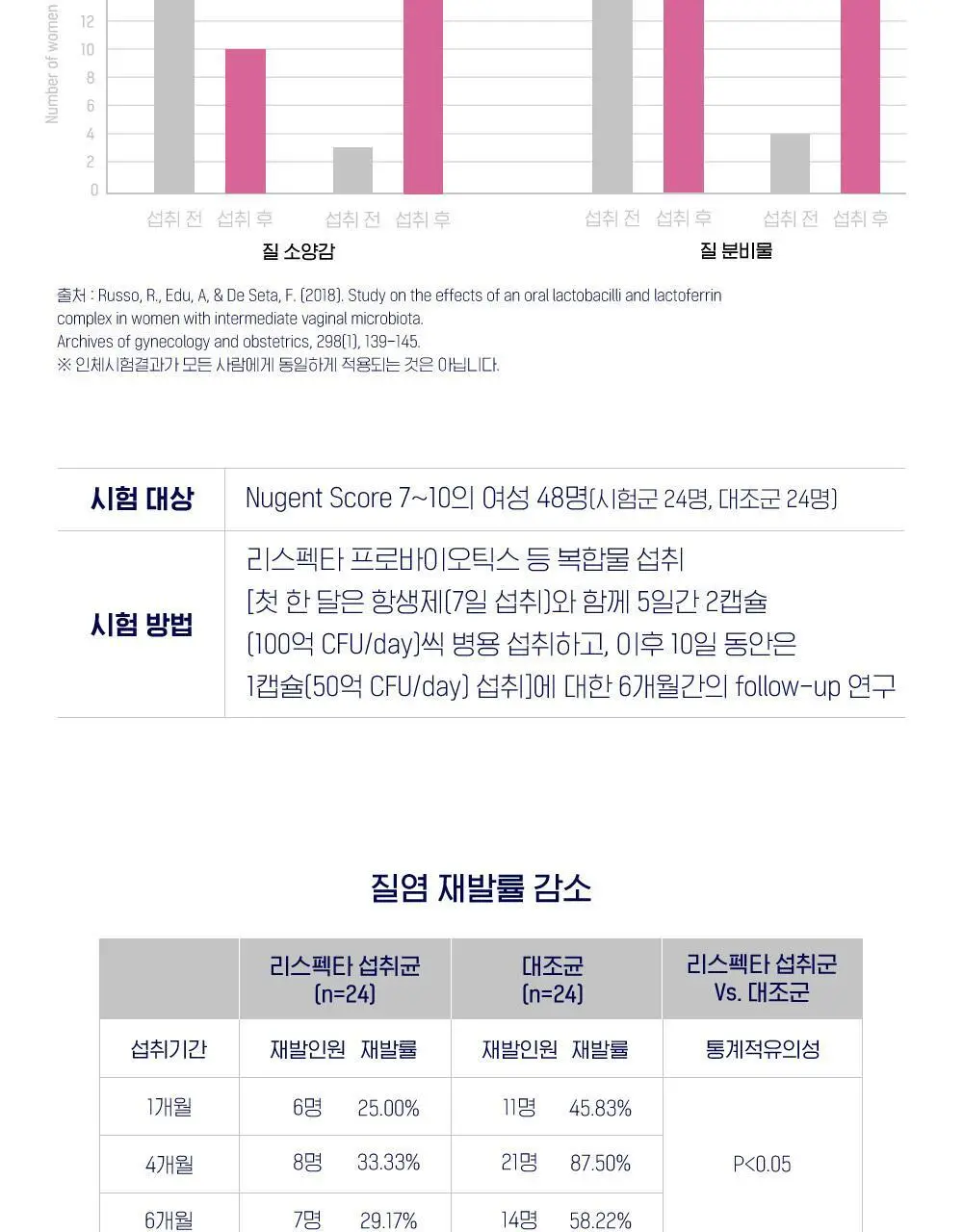 락토바이브 지노솔루션 스틱 30포 (1개월분) 상세페이지 12