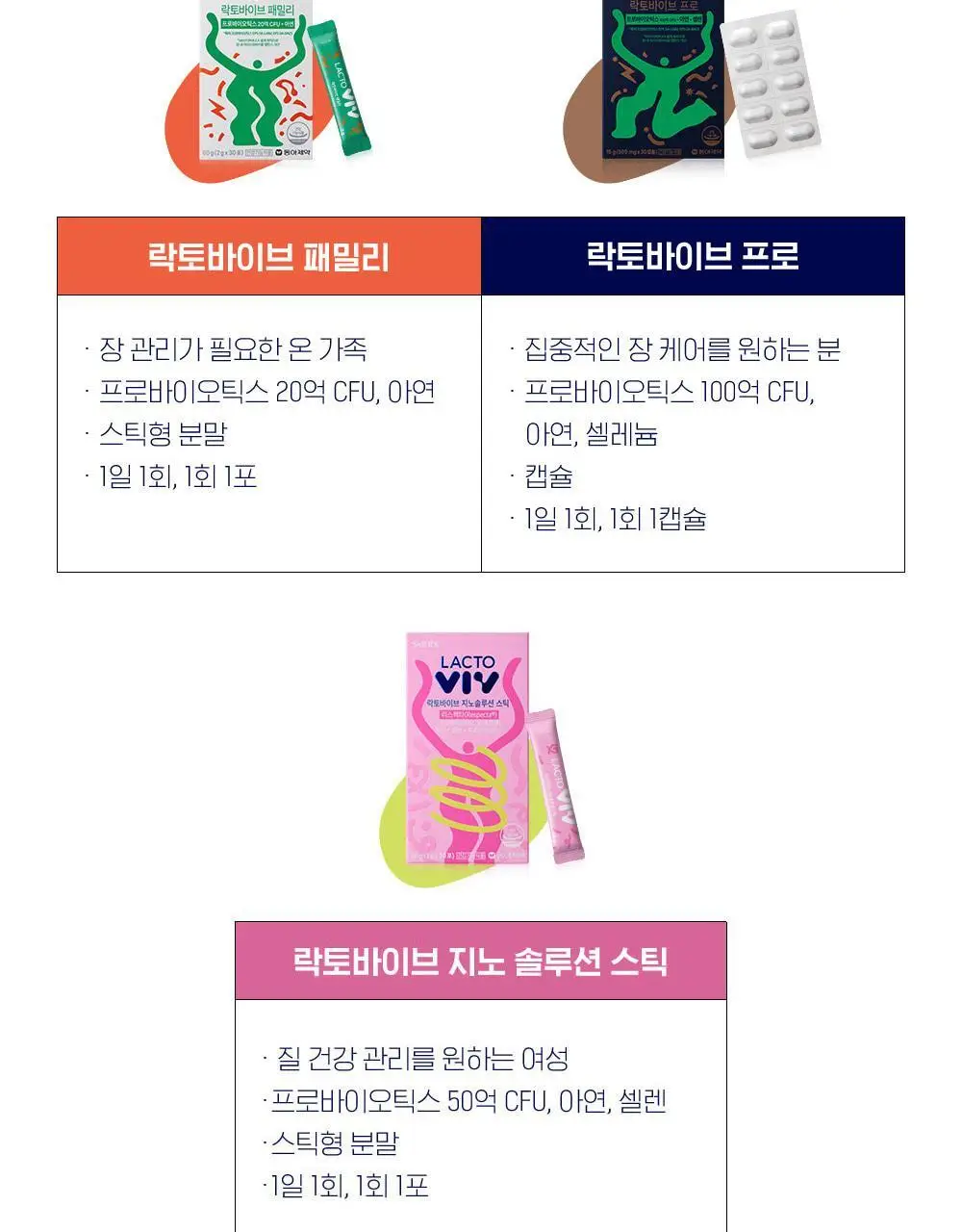 락토바이브 지노솔루션 스틱 30포 (1개월분) 상세페이지 22