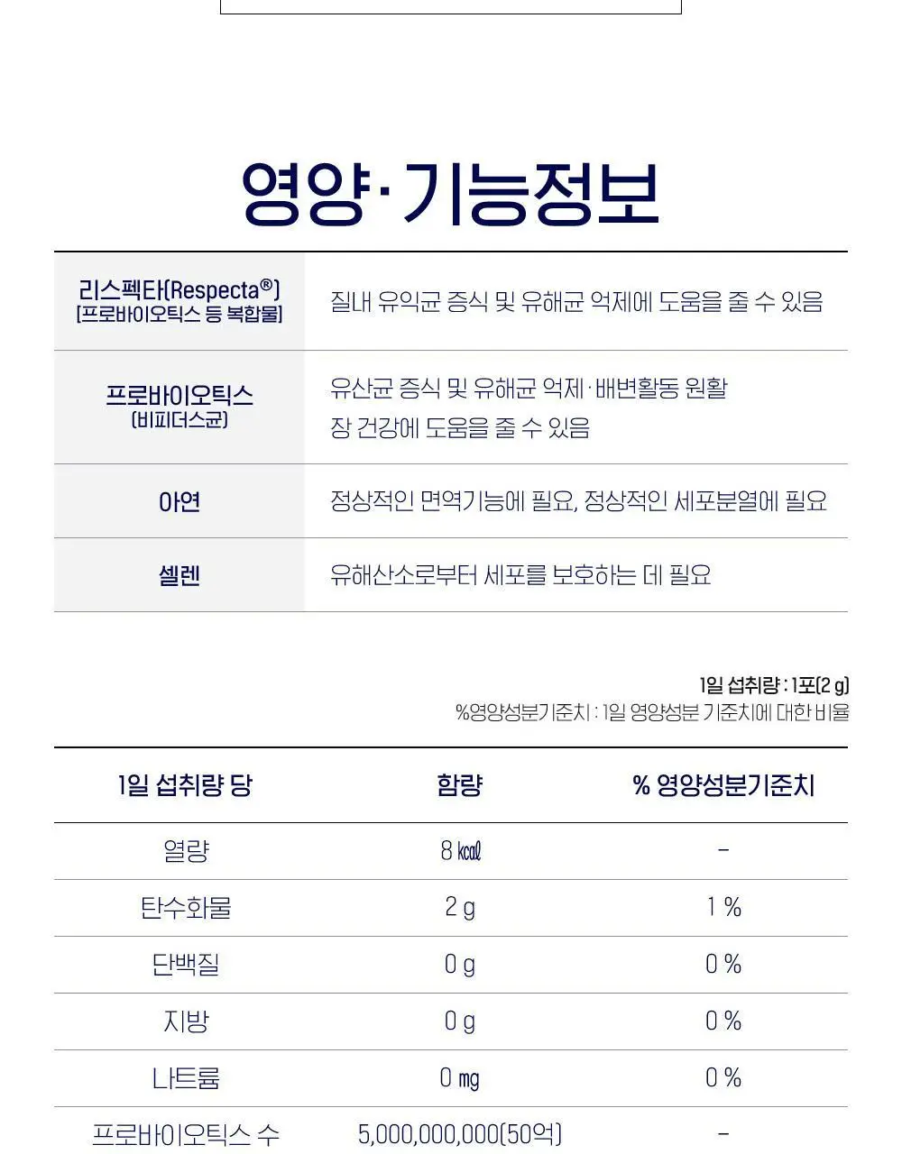 락토바이브 지노솔루션 스틱 30포 (1개월분) 상세페이지 23