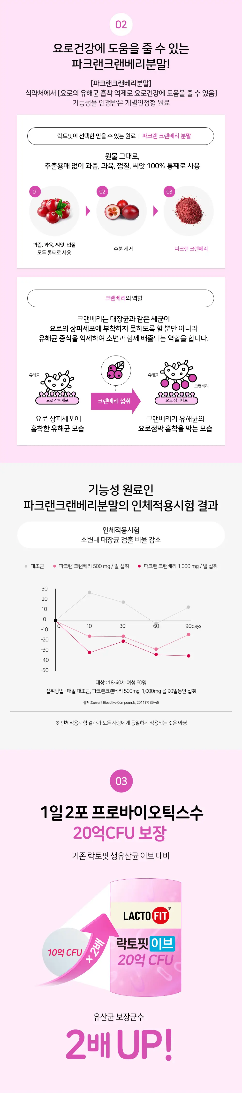 락토핏 이브 30포 (15일분) 상세페이지 2