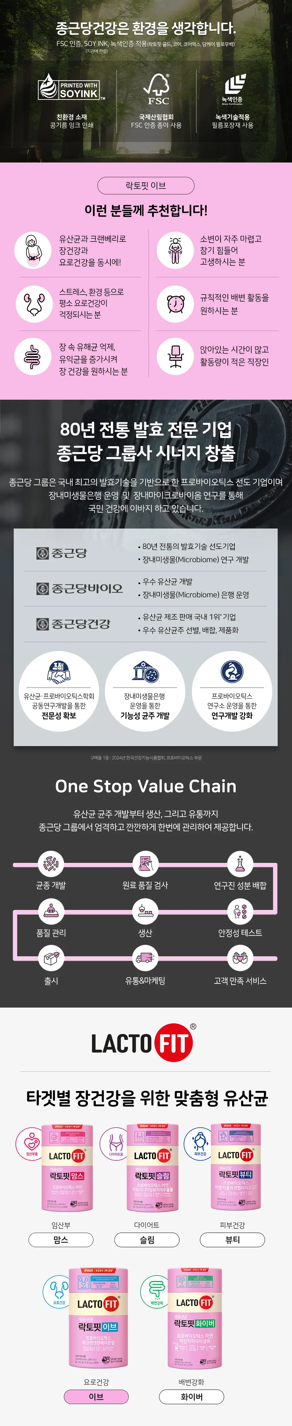 락토핏 이브 30포 (15일분) 상세페이지 4