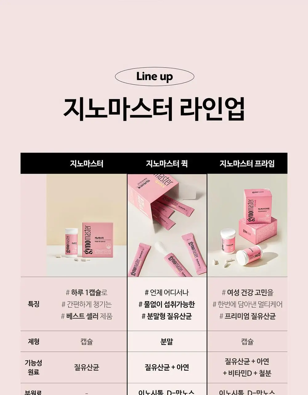 지노마스터 퀵 질유산균 1개월분 (30포) 상세페이지 7
