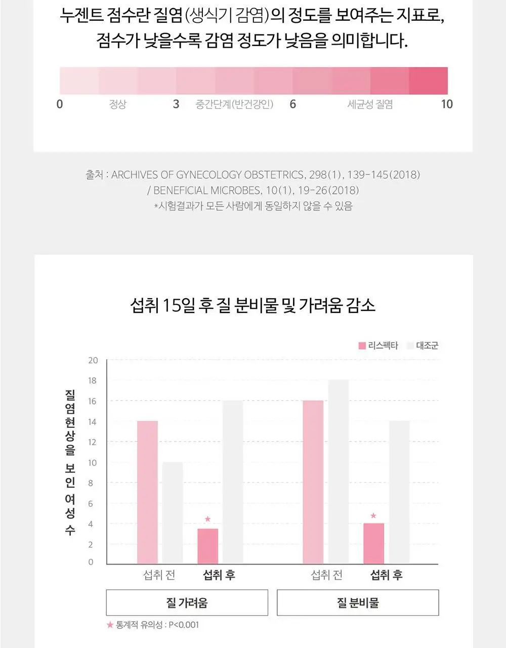 지노마스터 퀵 질유산균 1개월분 (30포) 상세페이지 17