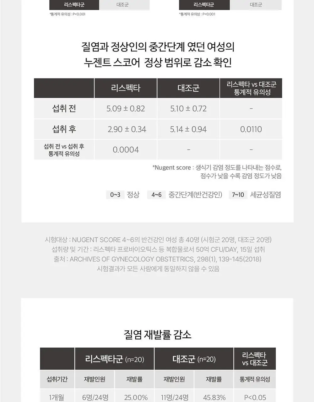 지노마스터 퀵 질유산균 1개월분 (30포) 상세페이지 19