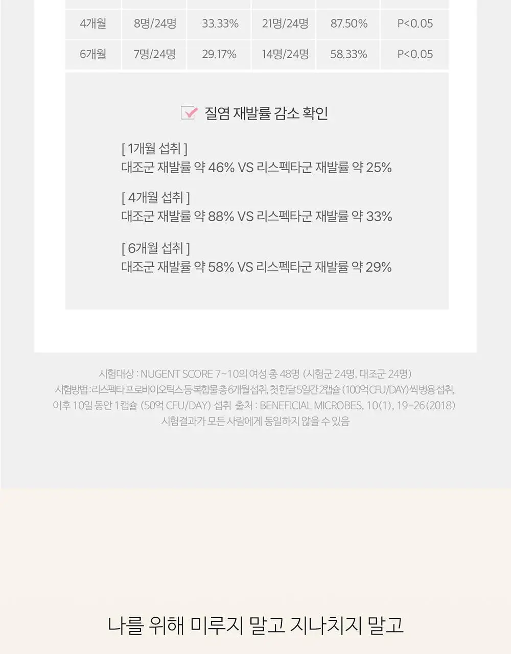지노마스터 퀵 질유산균 1개월분 (30포) 상세페이지 20
