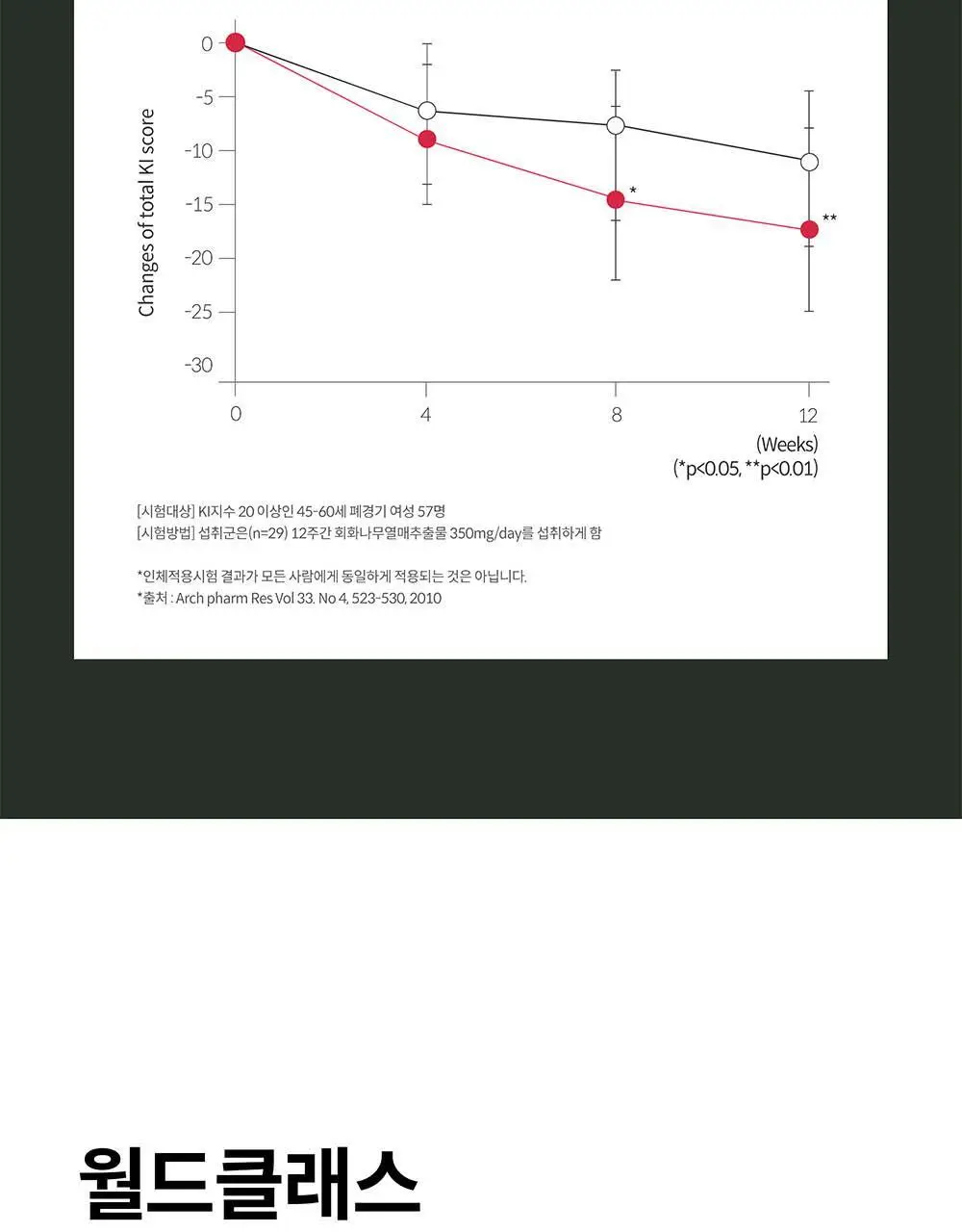 BNR17 갱년기유산균 비에날퀸 60캡슐*6박스 (6개월분) 상세페이지 8