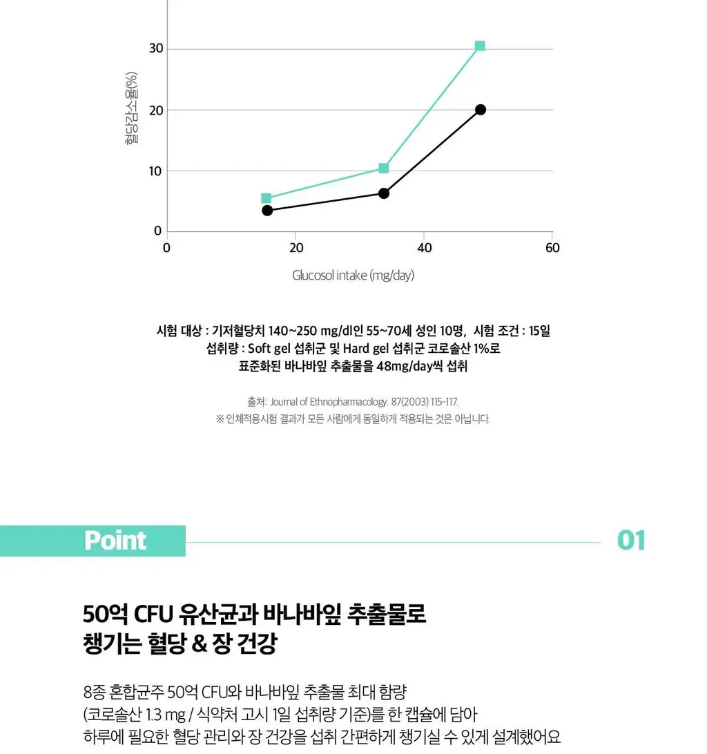 것시스 혈당 컷 프로 28캡슐 (28일분) / 혈당 유산균, 식후 혈당 케어 상세페이지 5