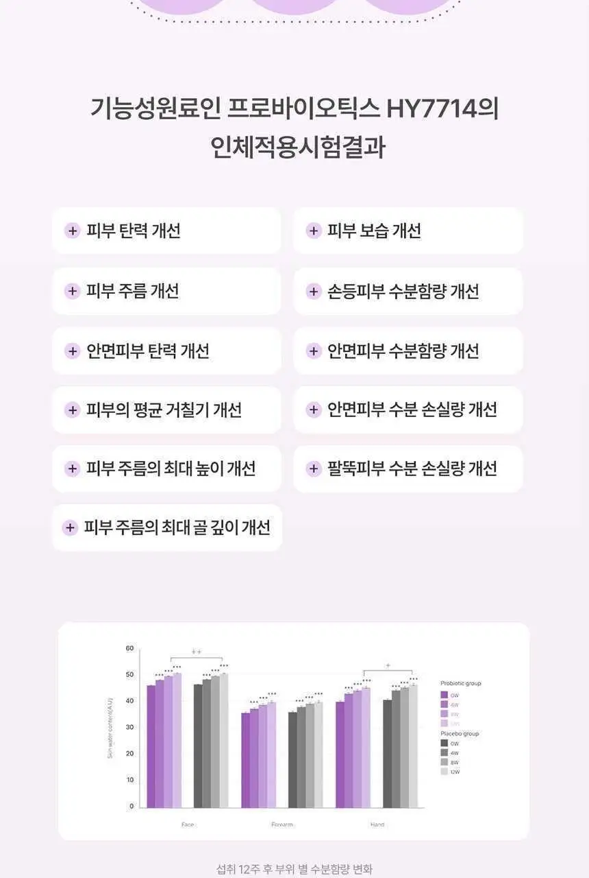 덴프스 덴마크 유산균이야기 더마 28캡슐 (28일분) 상세페이지 16