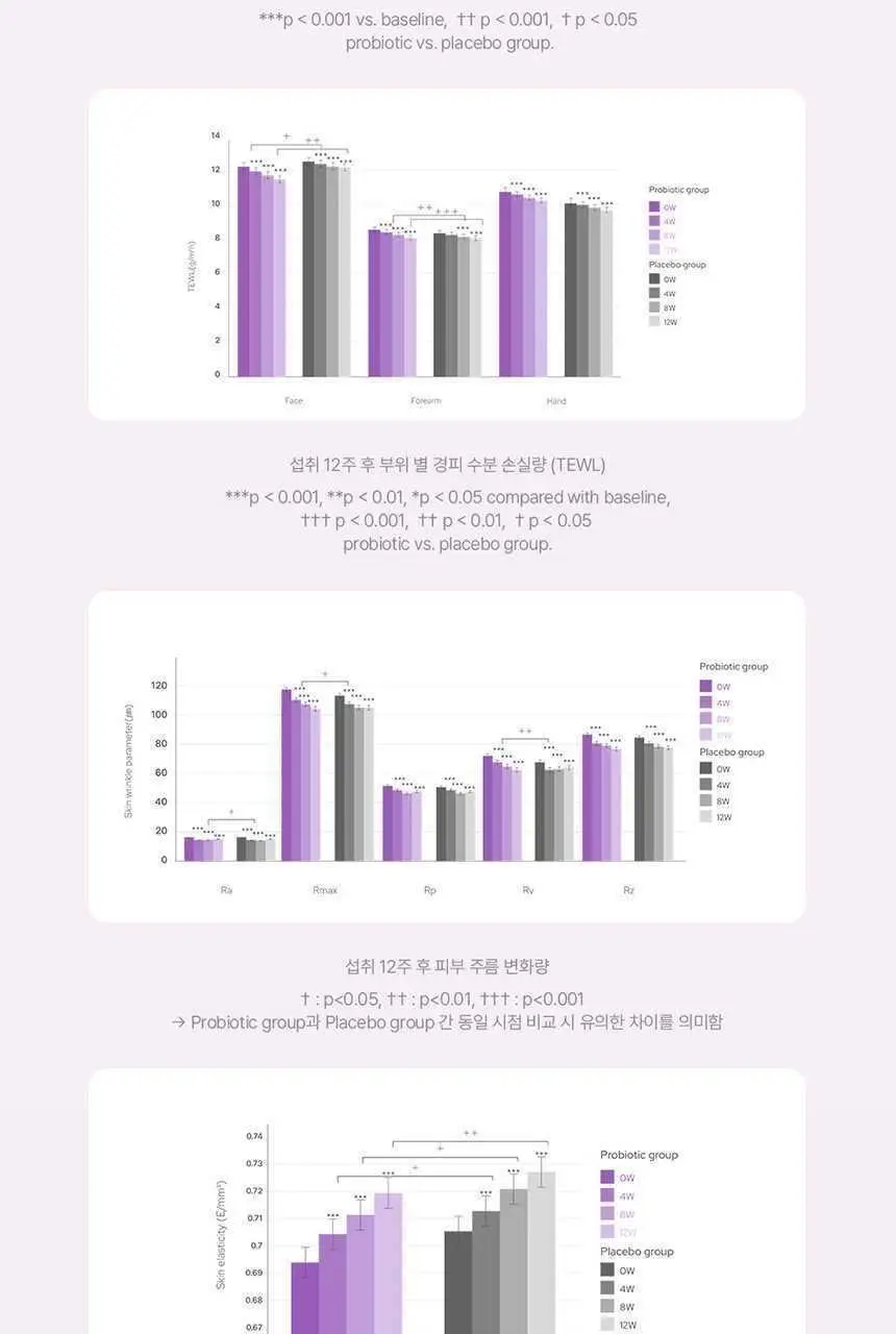 덴프스 덴마크 유산균이야기 더마 28캡슐 (28일분) 상세페이지 17