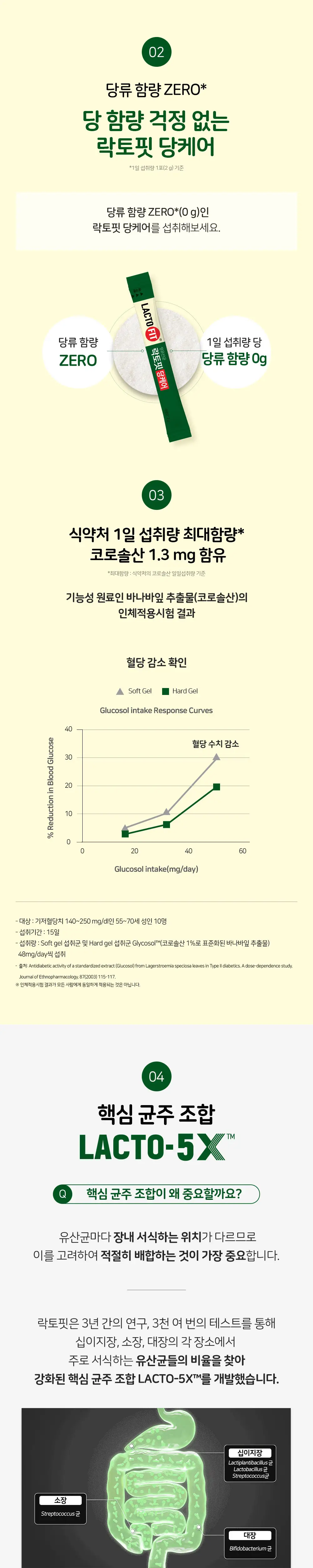 락토핏 당케어 50포 트리플 기획 (150일분) 상세페이지 2