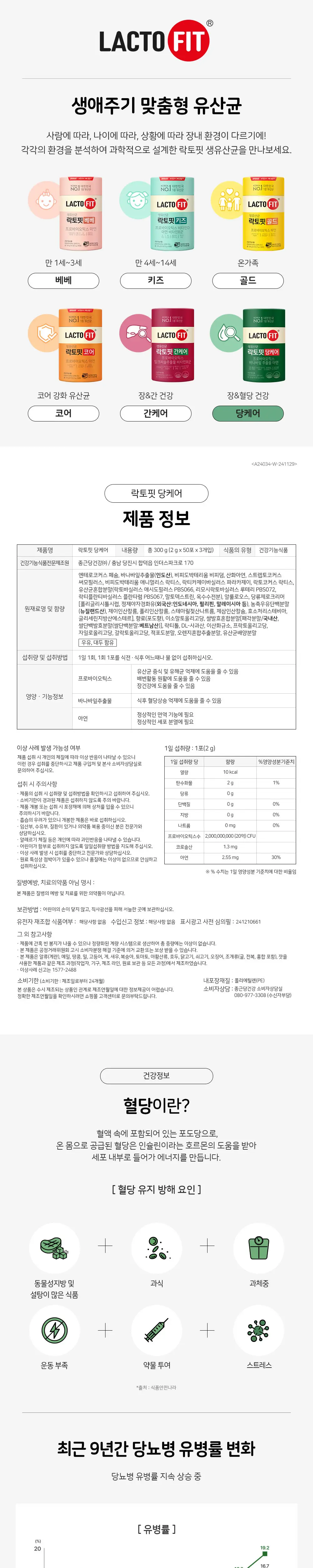 락토핏 당케어 50포 트리플 기획 (150일분) 상세페이지 3