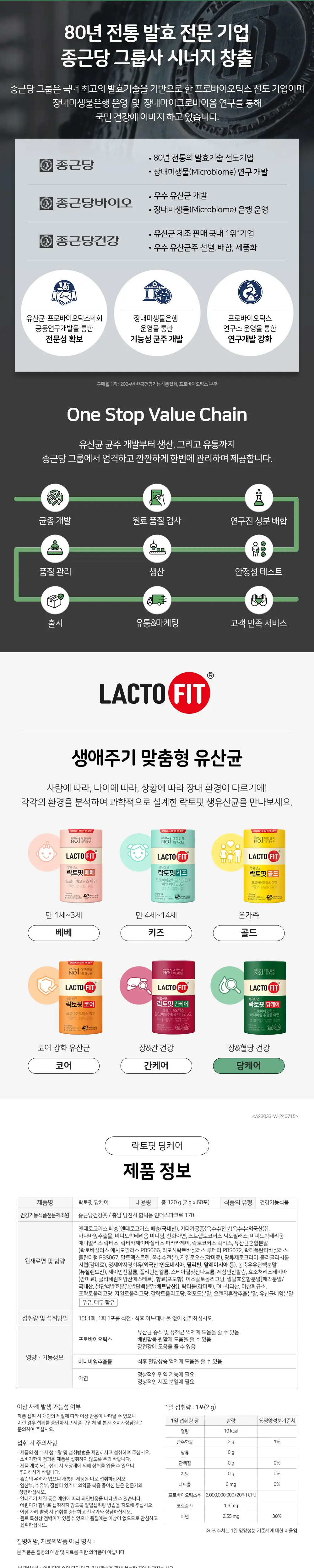 락토핏 당케어 60포 (2개월분) 상세페이지 3