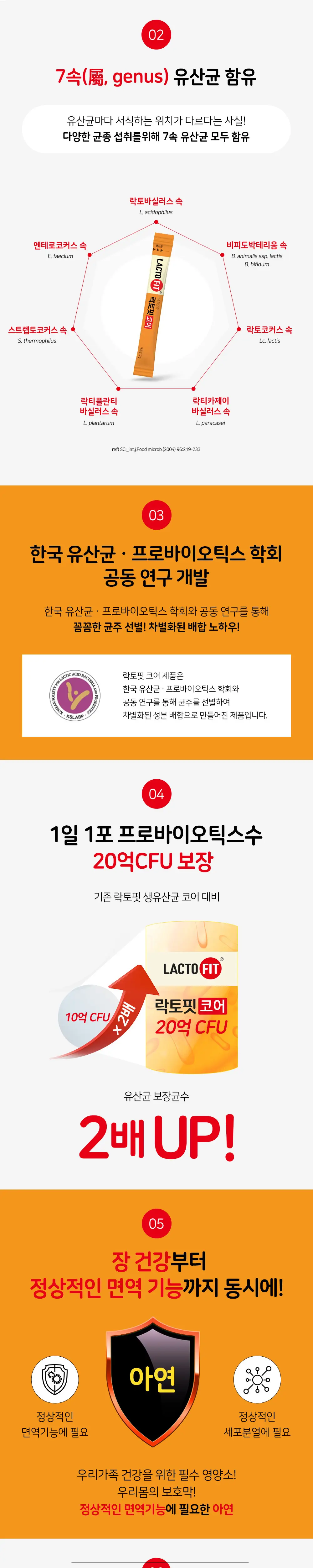 락토핏 코어 60포 트리플 기획 (180일분) 상세페이지 2