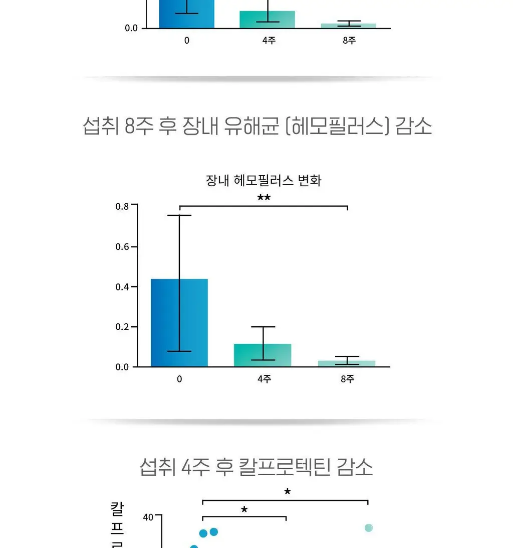 마스터바이옴 더블마스터 장앤스킨 피부유산균 1개월분 상세페이지 6