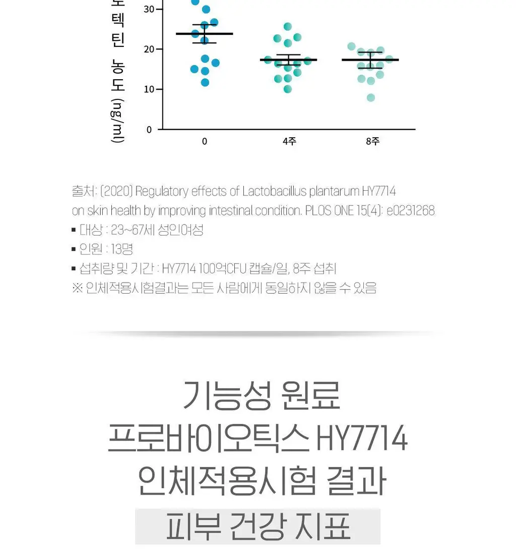 마스터바이옴 더블마스터 장앤스킨 피부유산균 1개월분 상세페이지 7