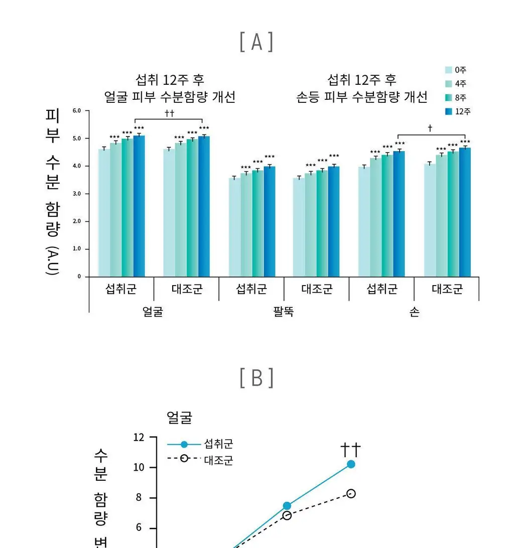 마스터바이옴 더블마스터 장앤스킨 피부유산균 1개월분 상세페이지 8