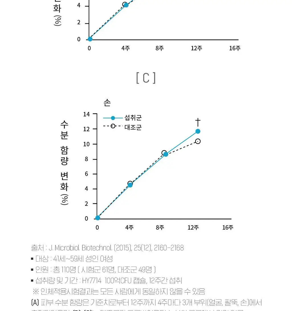 마스터바이옴 더블마스터 장앤스킨 피부유산균 1개월분 상세페이지 9