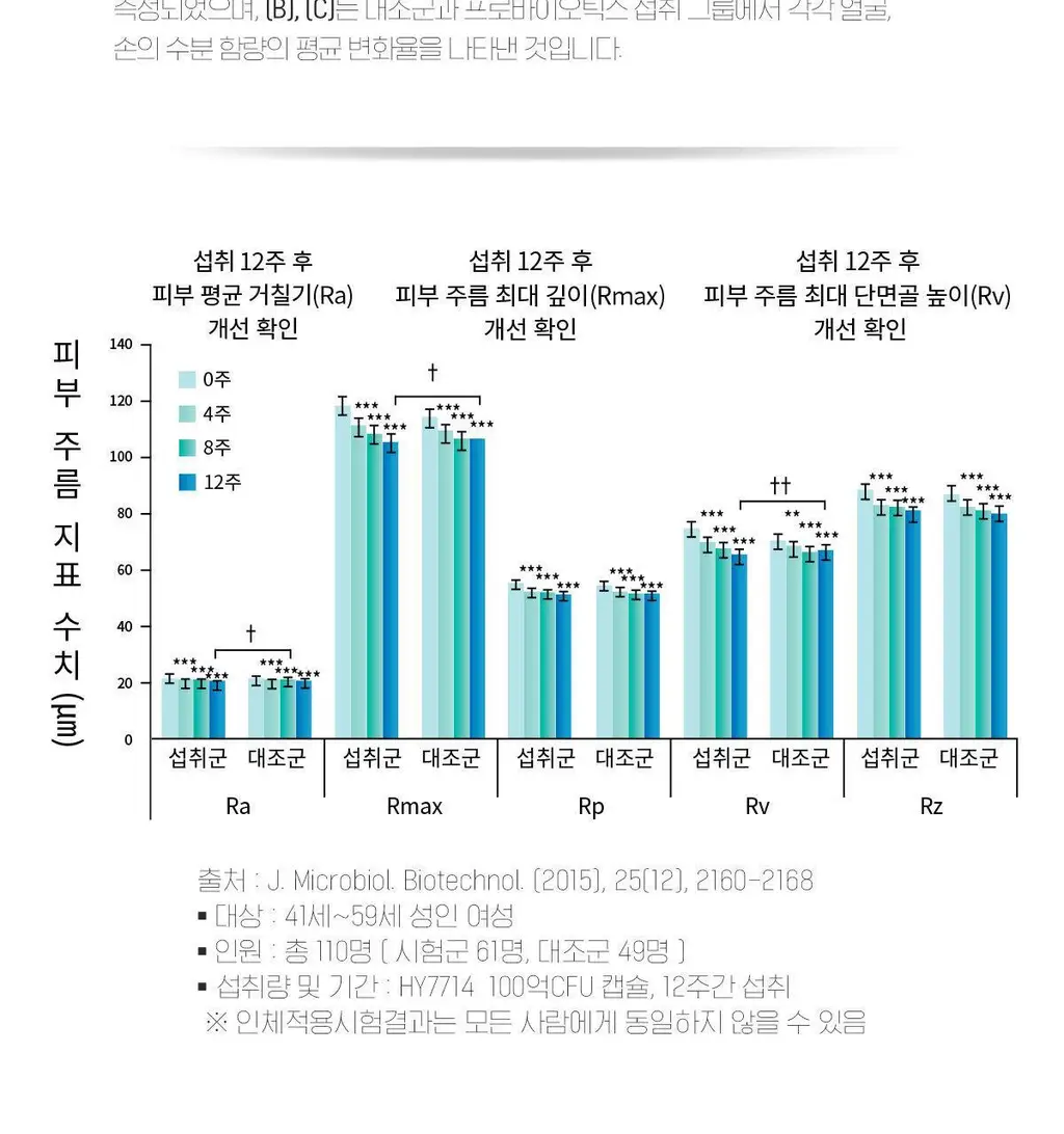 마스터바이옴 더블마스터 장앤스킨 피부유산균 1개월분 상세페이지 10