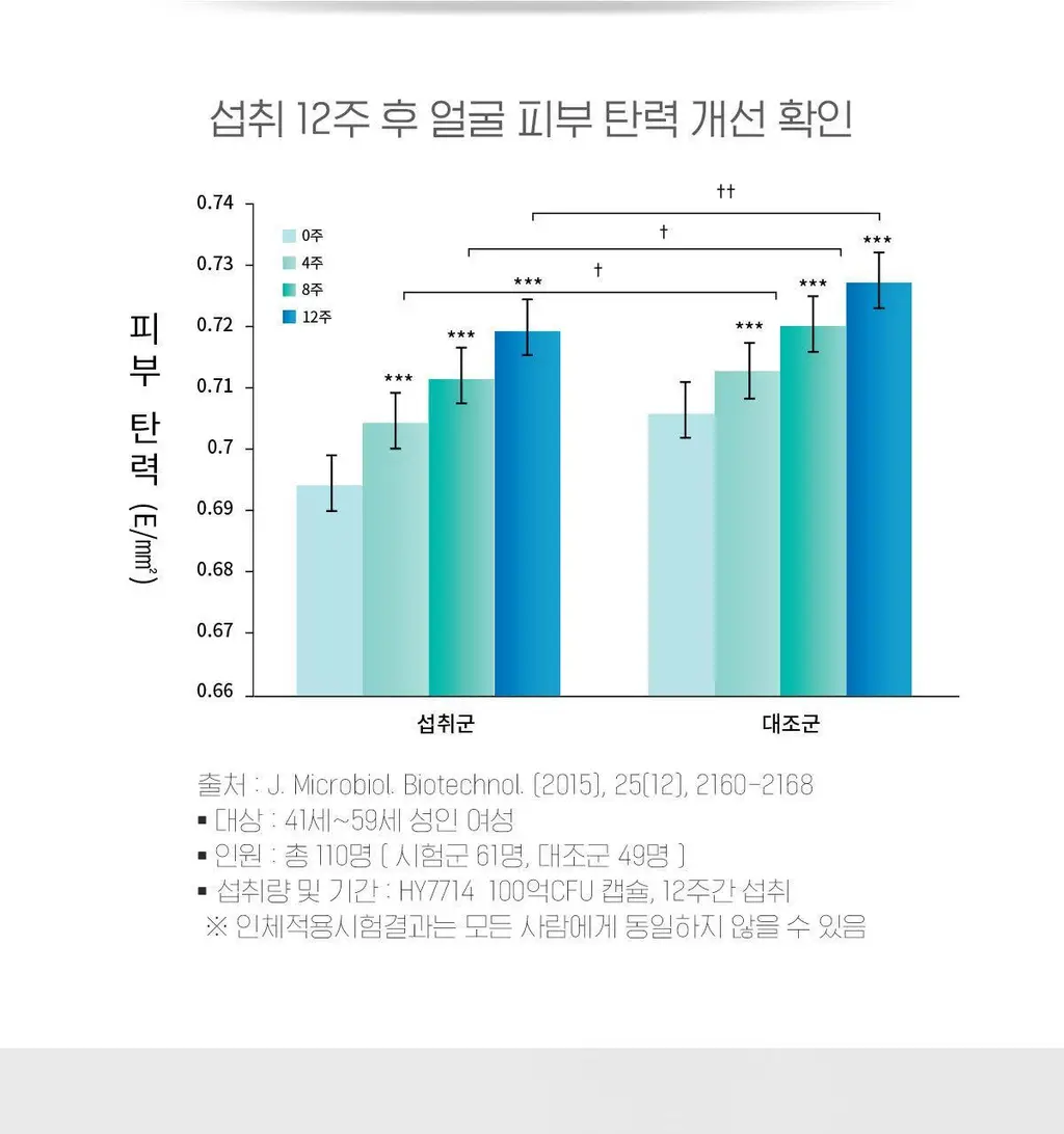 마스터바이옴 더블마스터 장앤스킨 피부유산균 1개월분 상세페이지 11