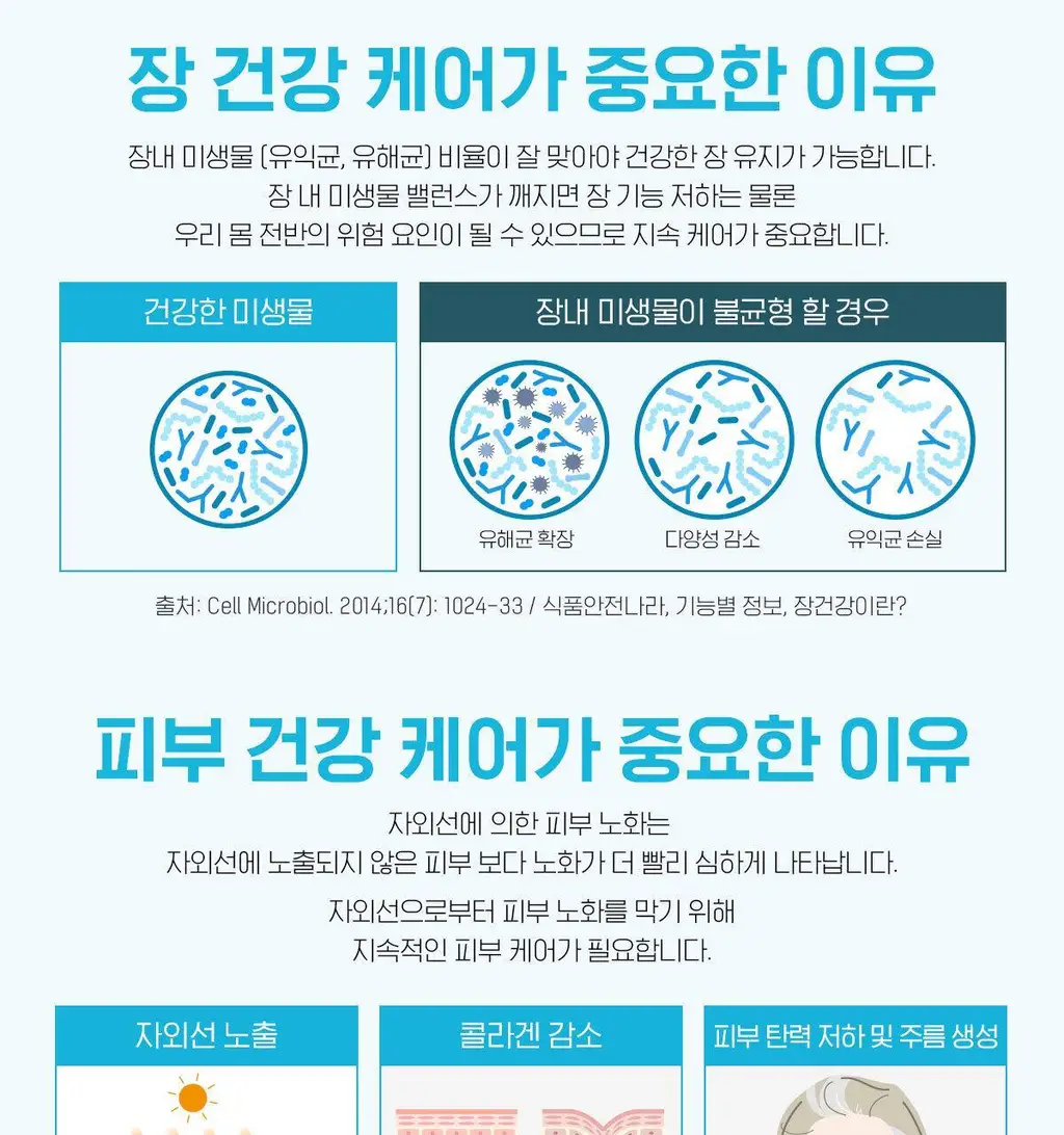 마스터바이옴 더블마스터 장앤스킨 피부유산균 1개월분 상세페이지 20