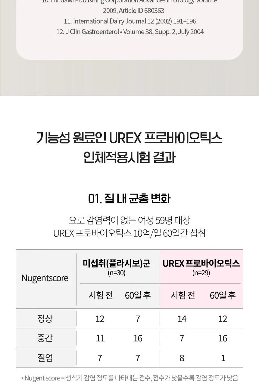 엘레나 UREX 프로바이오틱스 15캡슐 상세페이지 10