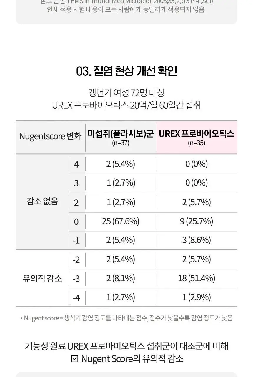 엘레나 UREX 프로바이오틱스 15캡슐 상세페이지 12